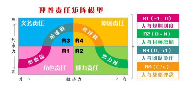 第二届责任动力学学术研讨会在bet5365最新线路检测召开